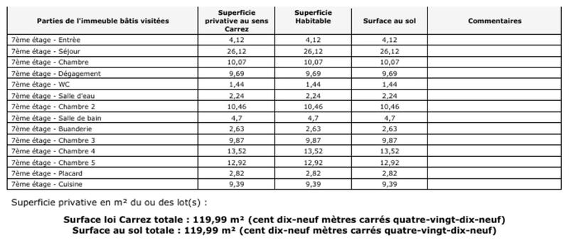 Appartement - 120 m² - 6 pièces