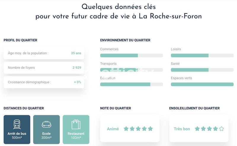 Appartement - 50 m² - 2 pièces