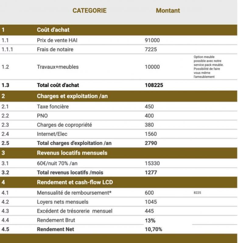 Studio - 17 m² - 1 pièce