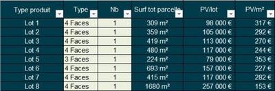 Terrain constructible - 1 680 m²