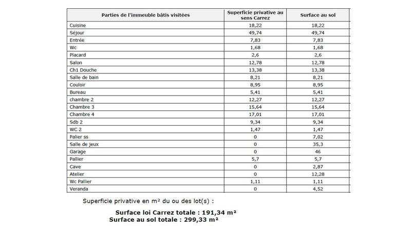 Maison - 226 m² - 9 pièces