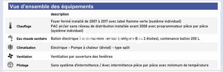 Mas - 215 m² - 9 pièces