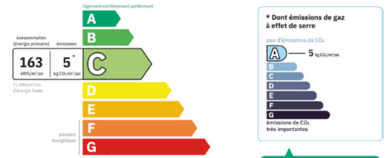 Maison - 172 m² - 8 pièces