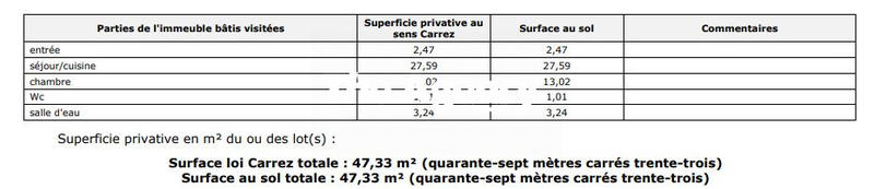 Appartement - 47 m² - 2 pièces