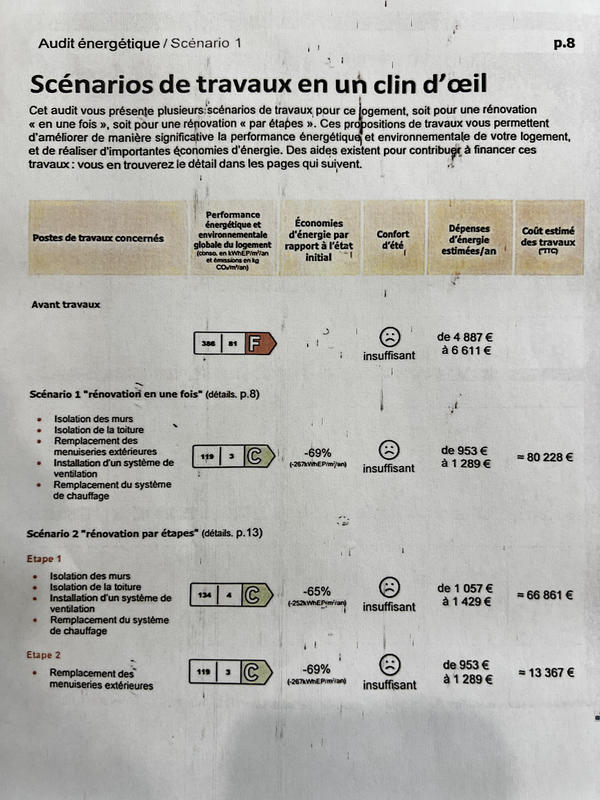 Maison - 131 m² - 5 pièces