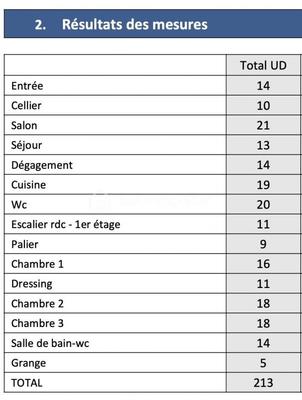 Maison - 120 m² - 6 pièces