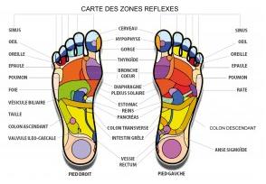 Magnetisme &amp; Massages