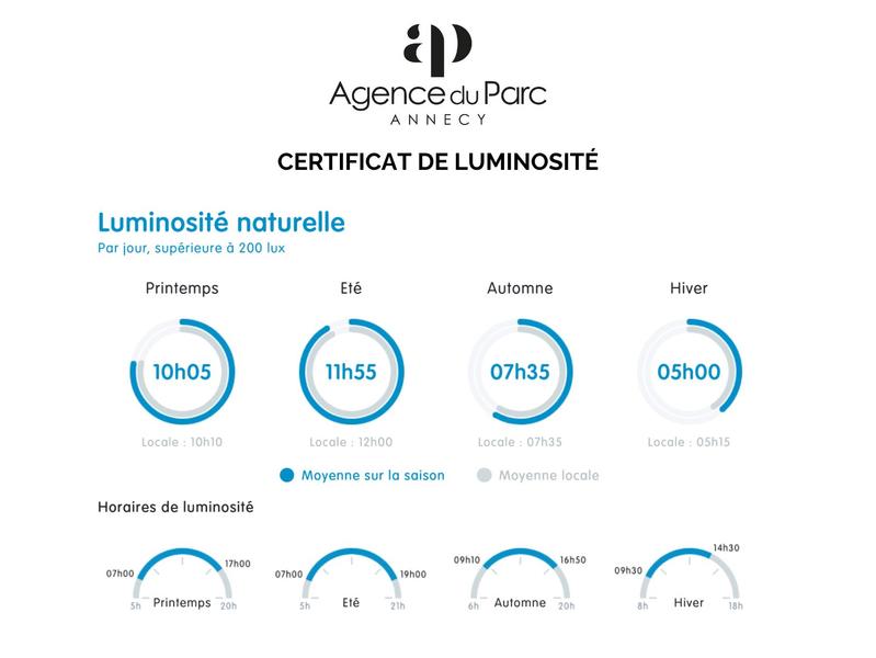 Maison - 220 m² - 9 pièces