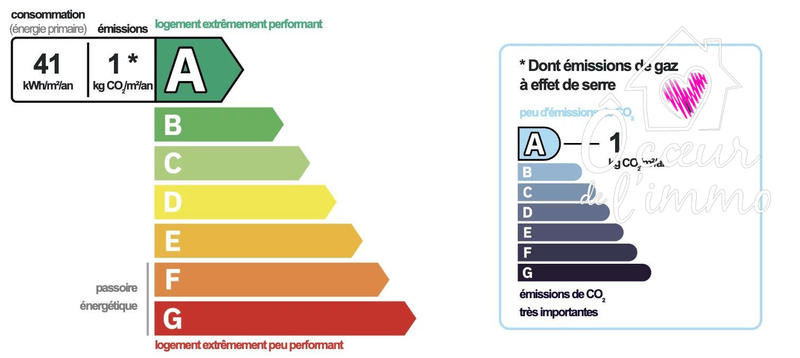 Maison - 118 m² - 5 pièces