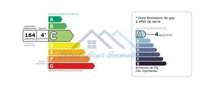 Appartement - 33 m² - 2 pièces