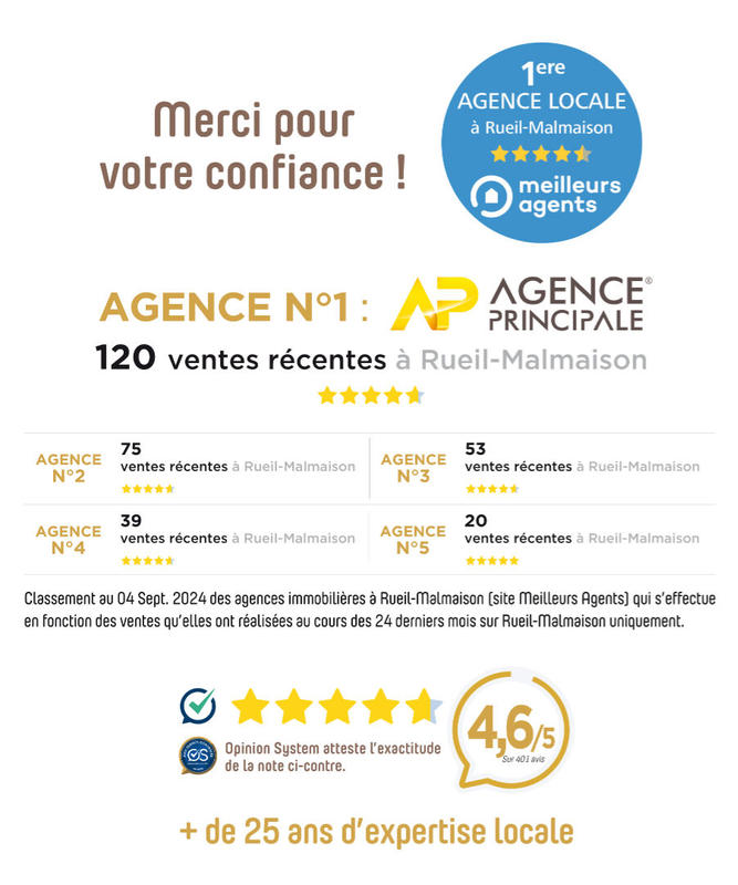 Appartement - 84 m² - 4 pièces