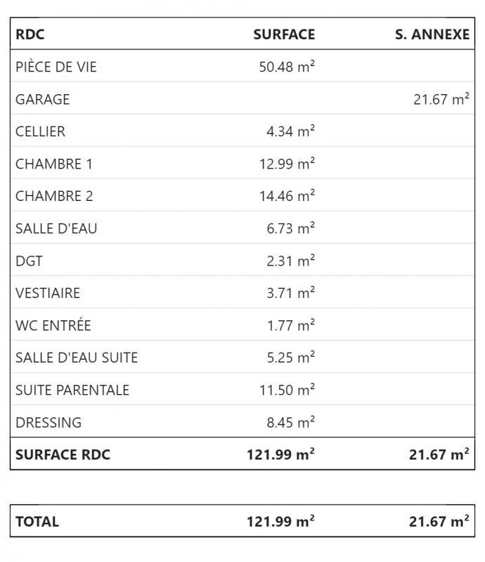 Maison - 122 m² - 4 pièces