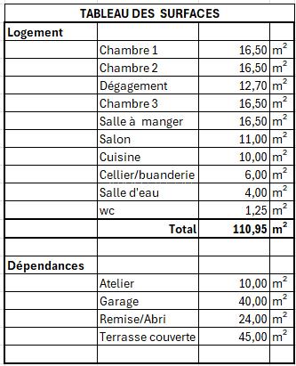 Maison - 110 m² - 5 pièces