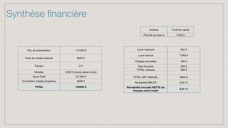 Appartement - 15 m² - 1 pièce