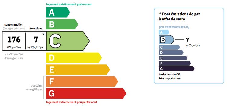 Maison - 140 m² - 6 pièces