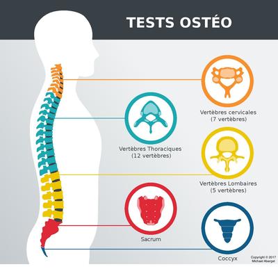 Michael Abergel Ostéopathe D.O. Paris 7