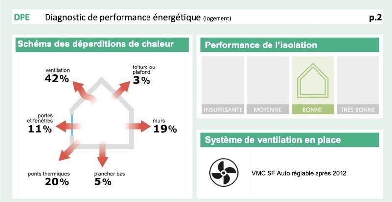 Maison - 340 m² - 9 pièces