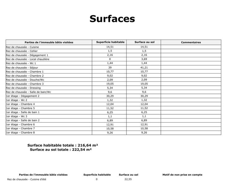 Maison - 222 m² - 10 pièces