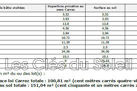 Villa - 150 m² - 5 pièces