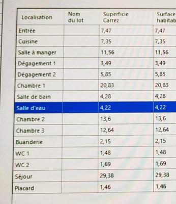 Appartement - 127 m² - 6 pièces