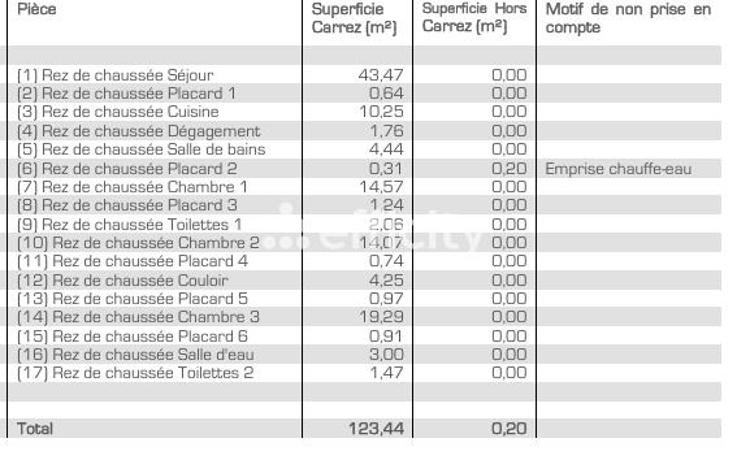Appartement - 124 m² - 5 pièces