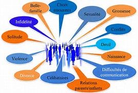 Harmonie Conjugale et Familiale