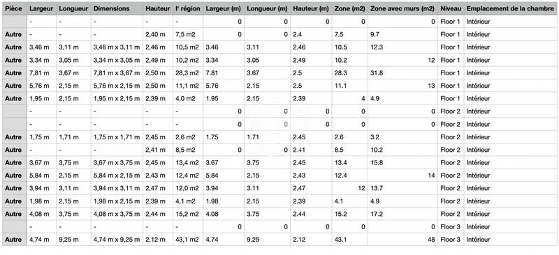 Maison traditionnelle - 150 m² - 6 pièces