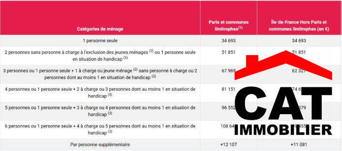 Appartement - 65 m² - 3 pièces