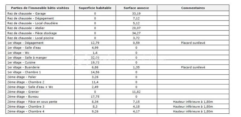 Maison traditionnelle - 154 m² - 6 pièces