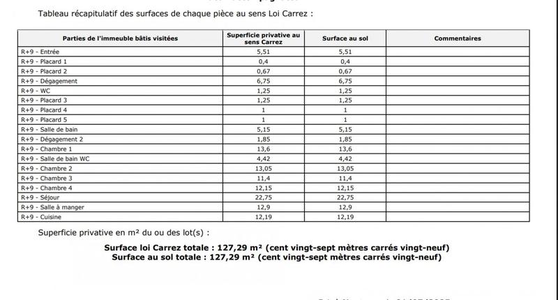 Appartement - 127 m² - 6 pièces