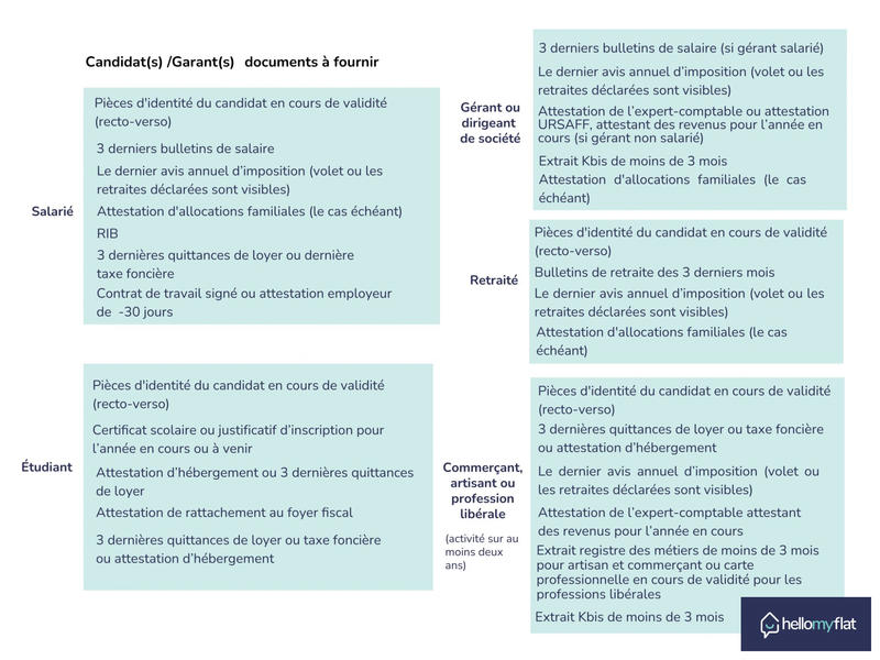 Appartement - 21 m² - 3 pièces