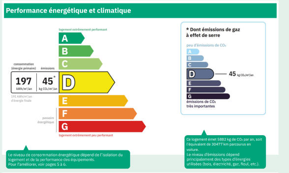 Maison - 130 m² - 8 pièces
