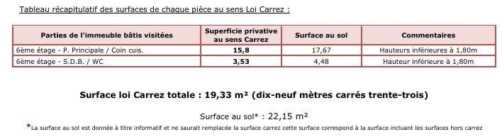 Studio - 22 m² - 1 pièce