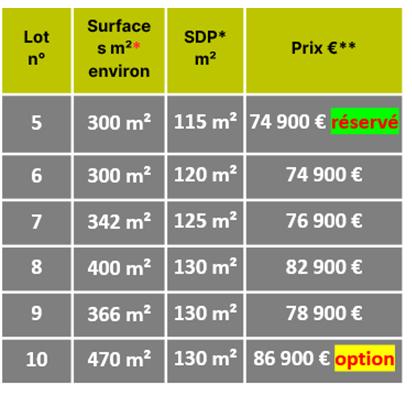 Terrain constructible - 300 m²
