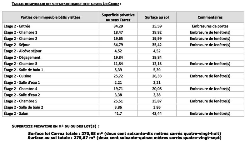 Appartement - 276 m² - 7 pièces