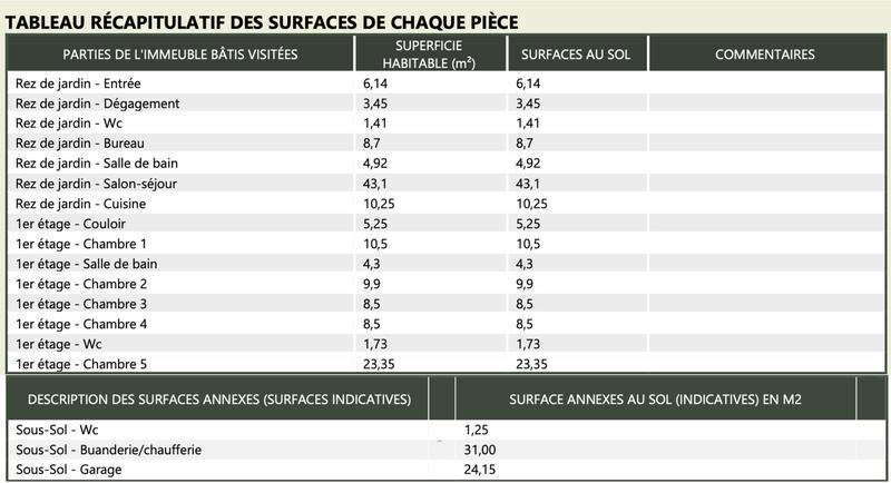 Maison - 150 m² - 7 pièces