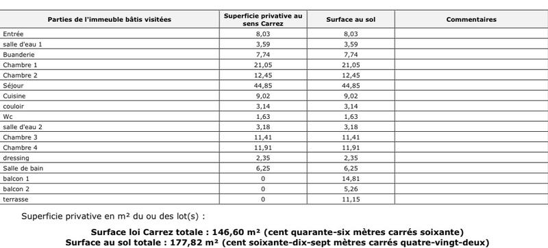 Appartement - 144 m² - 6 pièces