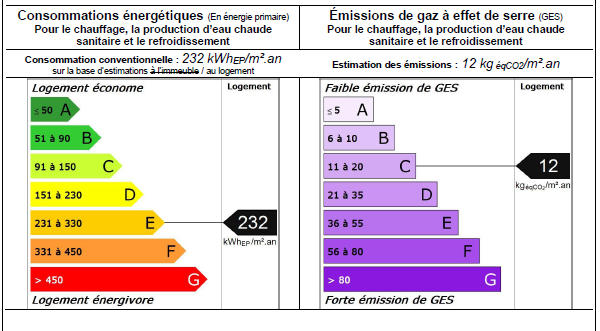 Maison - 259 m² - 10 pièces