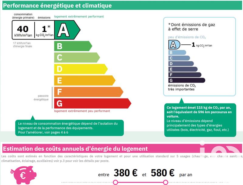 Appartement - 97 m² - 4 pièces