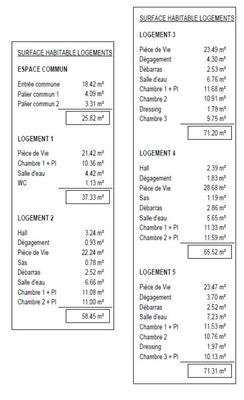Appartement - 194 m² - 8 pièces