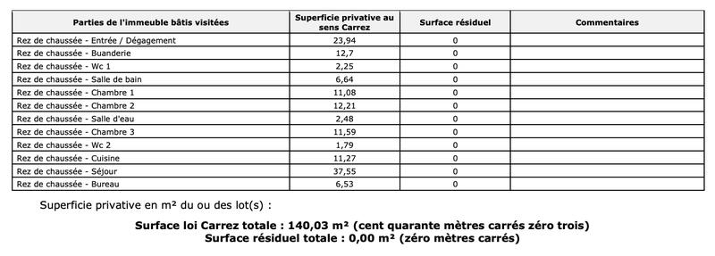 Villa - 140 m² - 5 pièces