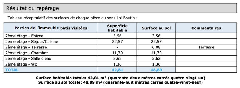 Appartement - 43 m² - 2 pièces