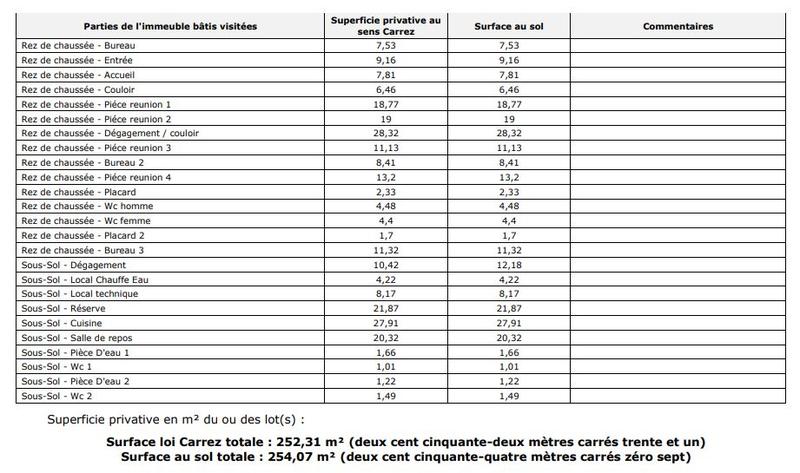 Local commercial - 254 m²