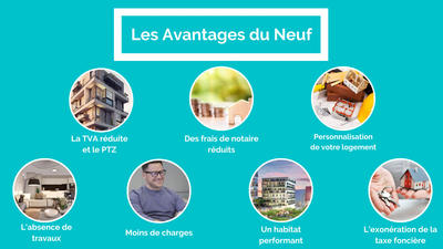 Appartement - 84 m² - 4 pièces