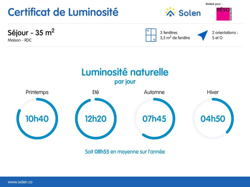 Maison - 110 m² - 4 pièces