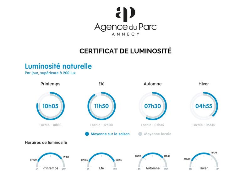 Appartement - 102 m² - 4 pièces