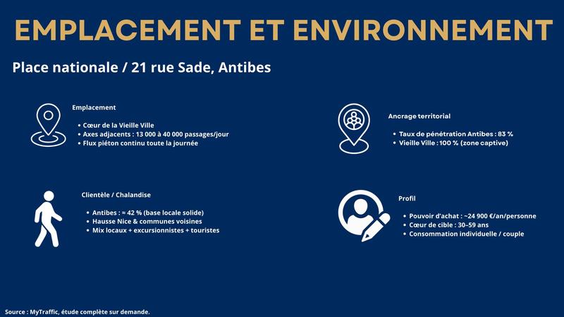 Local commercial - 187 m²