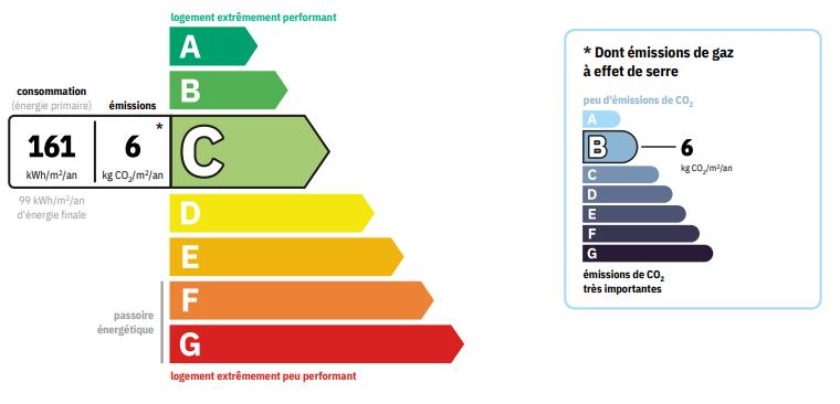 Maison - 188 m² - 8 pièces