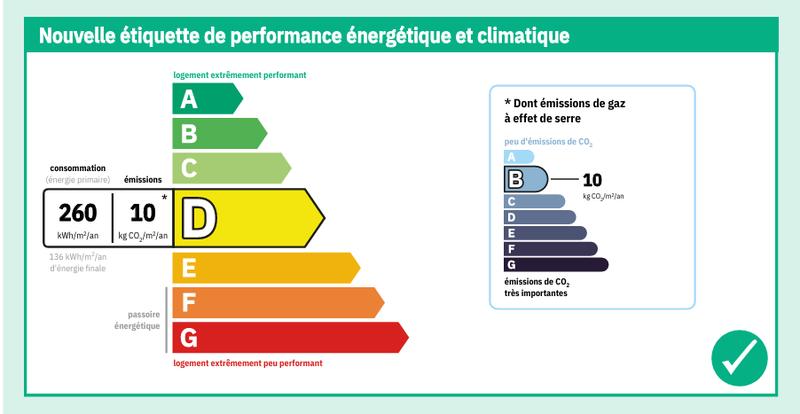 Appartement - 33 m² - 2 pièces