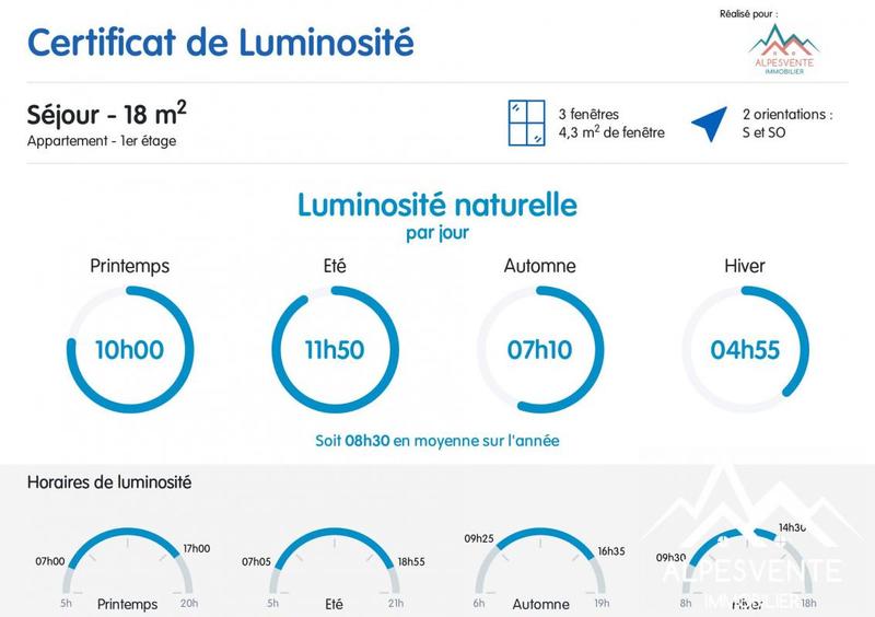 Studio - 24 m² - 2 pièces